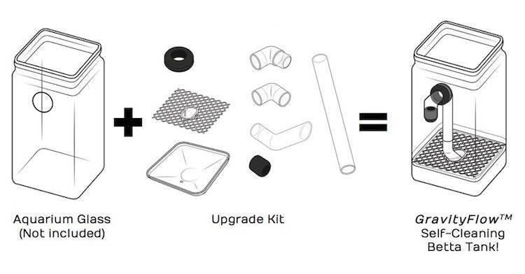 Upgrade Kit for Original (2011) Self-Cleaning Betta Tank - NoClean Aquariums